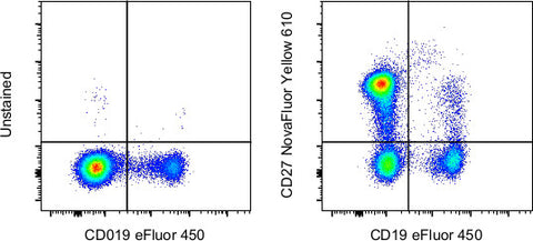 CD27 Monoclonal Antibody (O323), NovaFluor™ Yellow 610