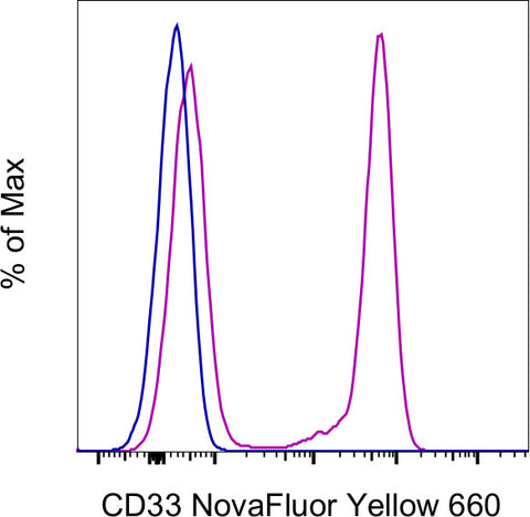 CD33 Monoclonal Antibody (WM-53 (WM53)), NovaFluor™ Yellow 660
