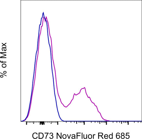 CD73 Monoclonal Antibody (AD2), NovaFluor™ Red 685