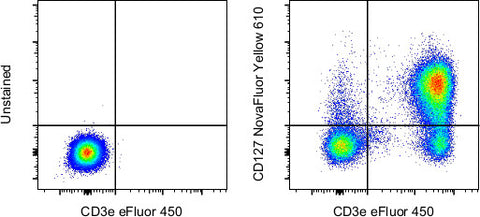 CD127 Monoclonal Antibody (eBioRDR5), NovaFluor™ Yellow 610