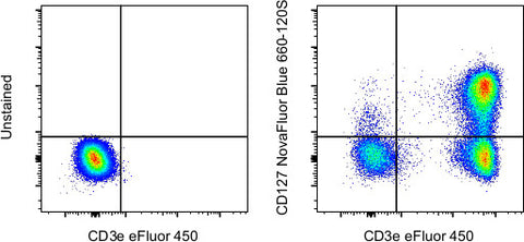 CD127 Monoclonal Antibody (eBioRDR5), NovaFluor™ Blue 660-120S