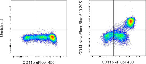 CD14 Monoclonal Antibody (61D3), NovaFluor™ Blue 610-30S