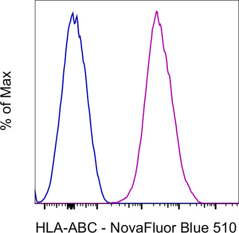 HLA-ABC Monoclonal Antibody (W6/32), NovaFluor™ Blue 510