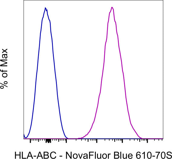 HLA-ABC Monoclonal Antibody (W6/32), NovaFluor™ Blue 610-70S | Cytek ...