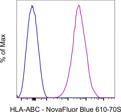 HLA-ABC Monoclonal Antibody (W6/32), NovaFluor™ Blue 610-70S