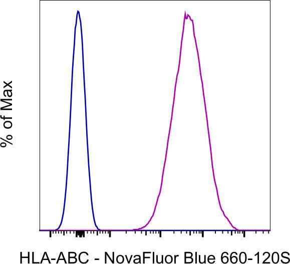 HLA-ABC Monoclonal Antibody (W6/32), NovaFluor™ Blue 660-120S | Cytek ...