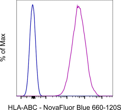 HLA-ABC Monoclonal Antibody (W6/32), NovaFluor™ Blue 660-120S