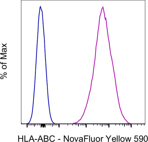 HLA-ABC Monoclonal Antibody (W6/32), NovaFluor™ Yellow 590