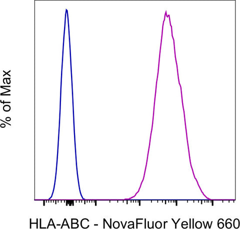 HLA-ABC Monoclonal Antibody (W6/32), NovaFluor™ Yellow 660