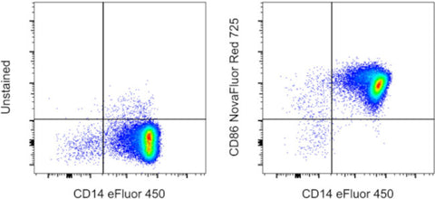CD86 (B7-2) Monoclonal Antibody (IT2.2), NovaFluor™ Red 725