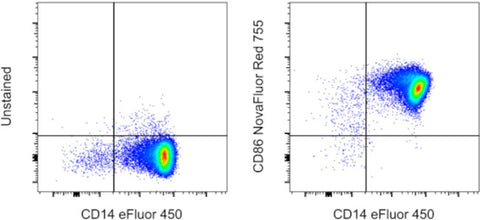 CD86 (B7-2) Monoclonal Antibody (IT2.2), NovaFluor™ Red 755