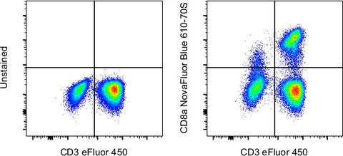 CD8a Monoclonal Antibody (SK1), NovaFluor™ Blue 610-70S