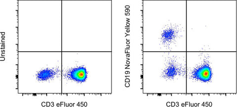 CD19 Monoclonal Antibody (SJ25C1), NovaFluor™ Yellow 590