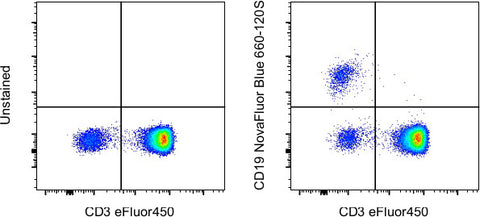 CD19 Monoclonal Antibody (SJ25C1), NovaFluor™ Blue 660-120S