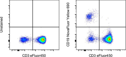 CD19 Monoclonal Antibody (SJ25C1), NovaFluor™ Yellow 690