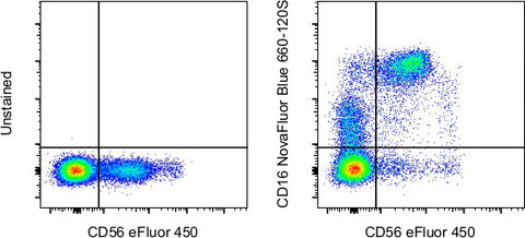 CD16 Monoclonal Antibody (eBioCB16 (CB16)), NovaFluor™ Blue 660-120S