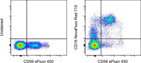 CD16 Monoclonal Antibody (eBioCB16 (CB16)), NovaFluor™ Red 710