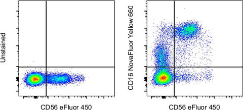 CD16 Monoclonal Antibody (eBioCB16 (CB16)), NovaFluor™ Yellow 660