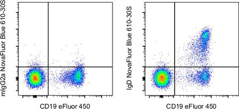 IgD Monoclonal Antibody (IA6-2), NovaFluor™ Blue 610-30S