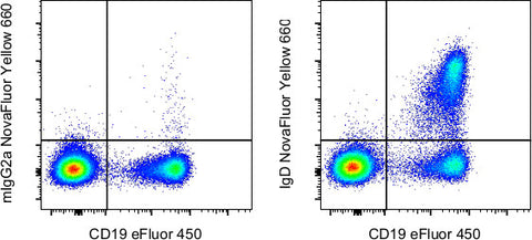 IgD Monoclonal Antibody (IA6-2), NovaFluor™ Yellow 660