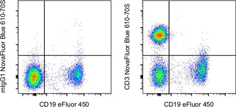 CD3 Monoclonal Antibody (SK7), NovaFluor™ Blue 610-70S