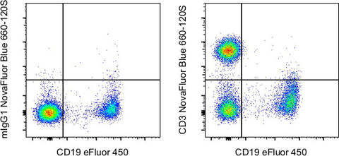 CD3 Monoclonal Antibody (SK7), NovaFluor™ Blue 660-120S