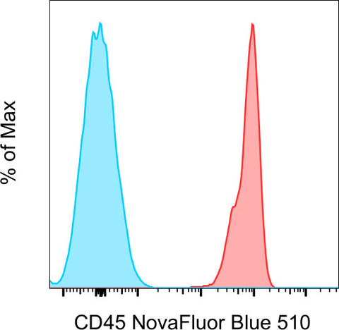 CD45 Monoclonal Antibody (HI30), NovaFluor™ Blue 510