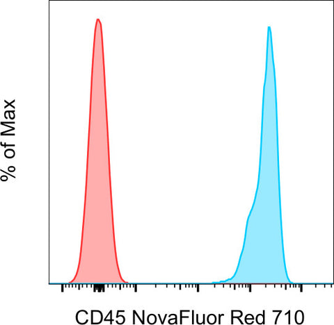 CD45 Monoclonal Antibody (HI30), NovaFluor™ Red 710