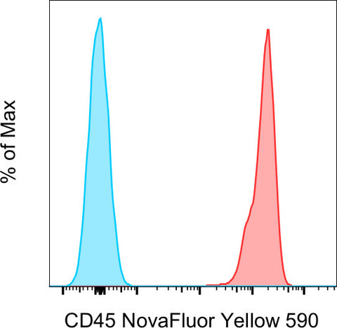 CD45 Monoclonal Antibody (HI30), NovaFluor™ Yellow 590