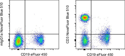 CD3 Monoclonal Antibody (OKT3), NovaFluor™ Blue 510