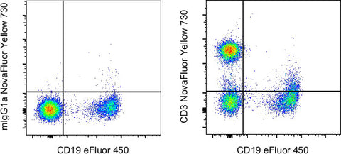 CD3 Monoclonal Antibody (OKT3), NovaFluor™ Yellow 730