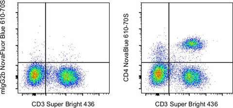CD4 Monoclonal Antibody (OKT4 (OKT-4)), NovaFluor™ Blue 610-70S