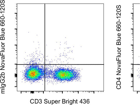 CD4 Monoclonal Antibody (OKT4 (OKT-4)), NovaFluor™ Blue 660-120S