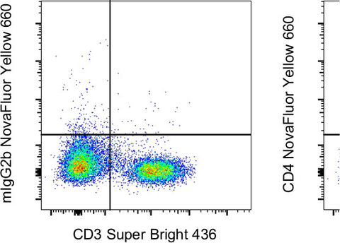 CD4 Monoclonal Antibody (OKT4 (OKT-4)), NovaFluor™ Yellow 660
