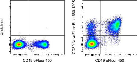 CD39 Monoclonal Antibody (eBioA1 (A1)), NovaFluor™ Blue 660-120S