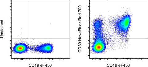 CD39 Monoclonal Antibody (eBioA1 (A1)), NovaFluor™ Red 700