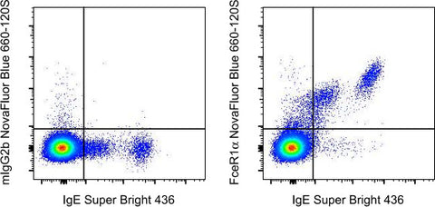 FceR1 alpha Monoclonal Antibody (AER-37 (CRA1)), NovaFluor™ Blue 660-120S