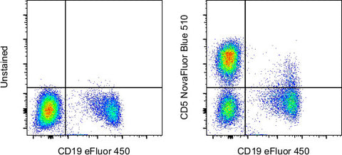 CD5 Monoclonal Antibody (UCHT2), NovaFluor™ Blue 510