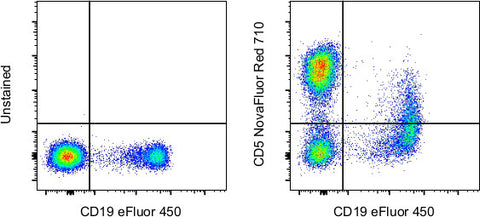CD5 Monoclonal Antibody (UCHT2), NovaFluor™ Red 710