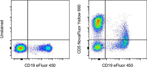 CD5 Monoclonal Antibody (UCHT2), NovaFluor™ Yellow 660