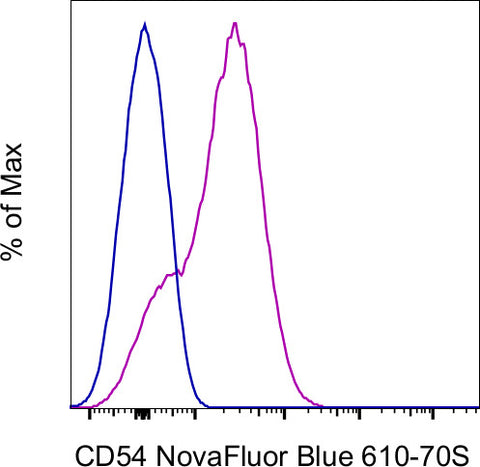 CD54 (ICAM-1) Monoclonal Antibody (HA58), NovaFluor™ Blue 610-70S