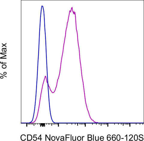 CD54 (ICAM-1) Monoclonal Antibody (HA58), NovaFluor™ Blue 660-120S