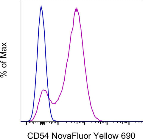 CD54 (ICAM-1) Monoclonal Antibody (HA58), NovaFluor™ Yellow 690