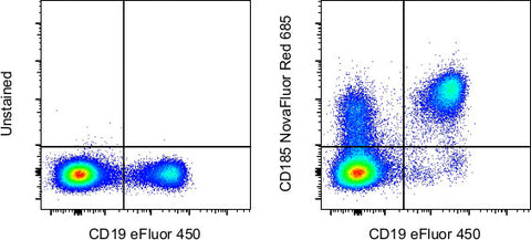 CD185 (CXCR5) Monoclonal Antibody (MU5UBEE), NovaFluor™ Red 685