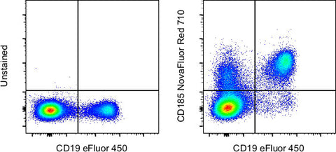 CD185 (CXCR5) Monoclonal Antibody (MU5UBEE), NovaFluor™ Red 710