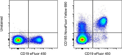 CD185 (CXCR5) Monoclonal Antibody (MU5UBEE), NovaFluor™ Yellow 690