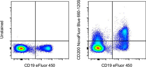 CD200 Monoclonal Antibody (OX104), NovaFluor™ Blue 660-120S