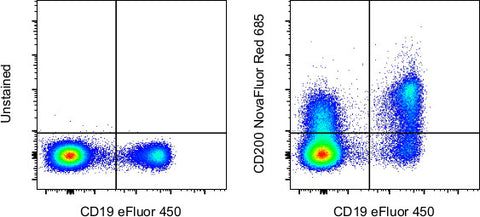 CD200 Monoclonal Antibody (OX104), NovaFluor™ Red 685
