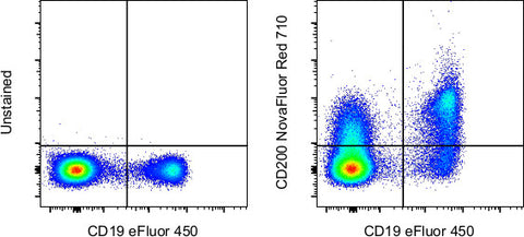 CD200 Monoclonal Antibody (OX104), NovaFluor™ Red 710