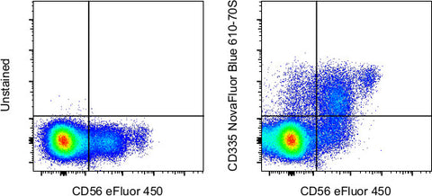 CD335 (NKp46) Monoclonal Antibody (9E2), NovaFluor™ Blue 610-70S